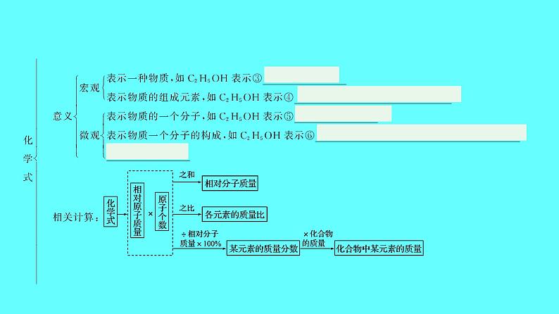 2024湖南中考复习 人教版化学 第四单元  第2课时　化学式与化合价 课件第3页