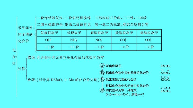 2024湖南中考复习 人教版化学 第四单元  第2课时　化学式与化合价 课件第5页