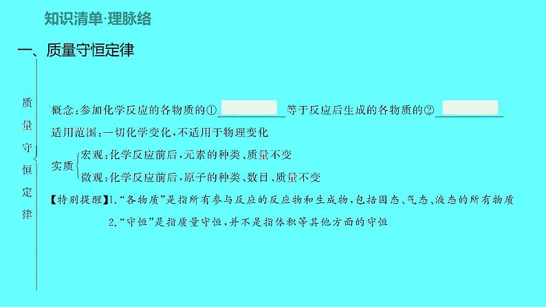 2024湖南中考复习 人教版化学 第五单元　化学方程式 课件第2页