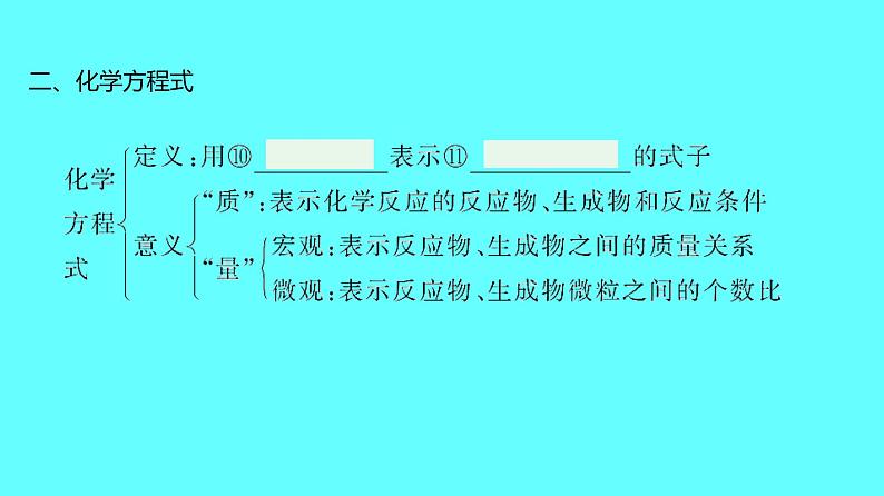 2024湖南中考复习 人教版化学 第五单元　化学方程式 课件第5页