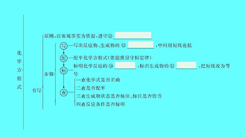 2024湖南中考复习 人教版化学 第五单元　化学方程式 课件第6页