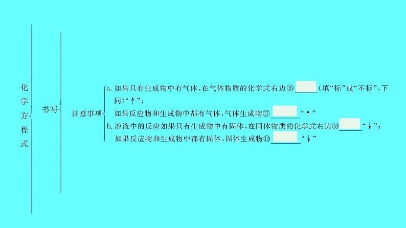 2024湖南中考复习 人教版化学 第五单元　化学方程式 课件第7页