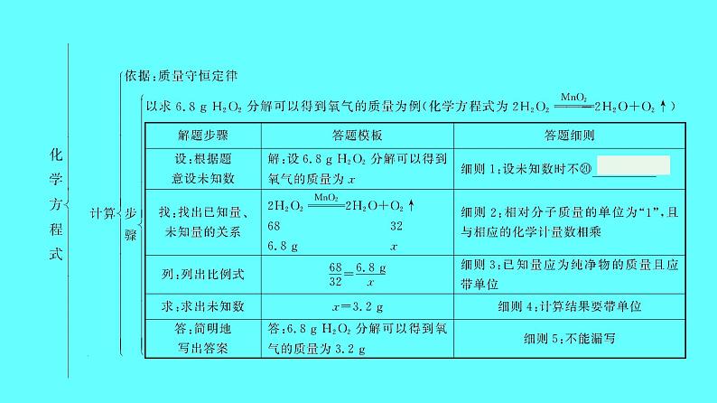 2024湖南中考复习 人教版化学 第五单元　化学方程式 课件第8页