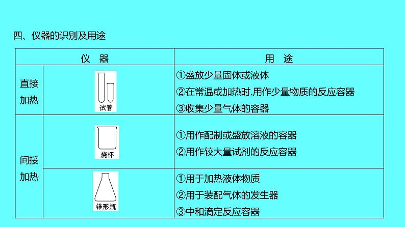 2024湖南中考复习 人教版化学 第一单元　走进化学世界 课件06