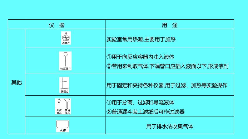 2024湖南中考复习 人教版化学 第一单元　走进化学世界 课件08