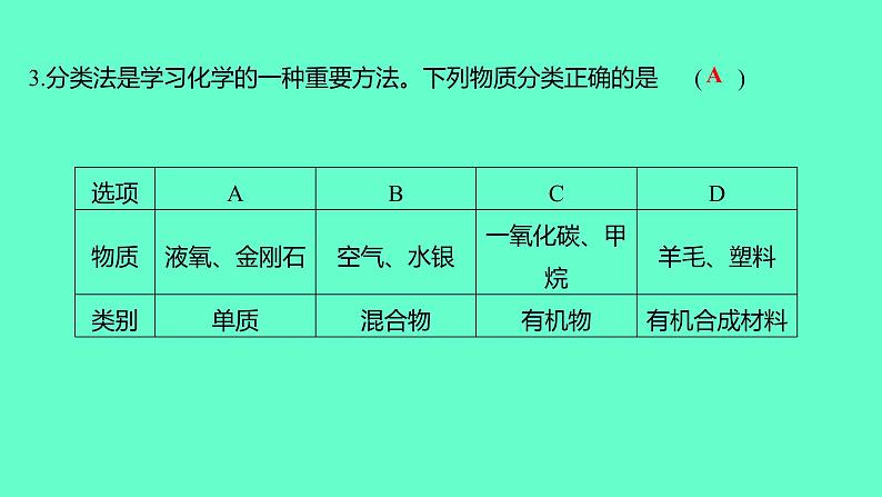 2024贵州中考一轮复习 人教版化学 阶段达标测试卷（六） 课件04