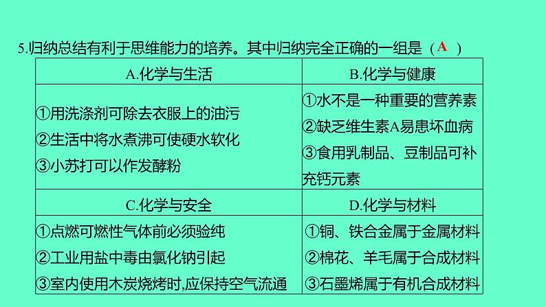 2024贵州中考一轮复习 人教版化学 阶段达标测试卷（六） 课件06