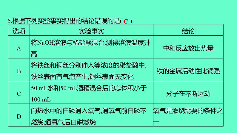 2024贵州中考一轮复习 人教版化学 阶段达标测试卷（一） 课件第6页