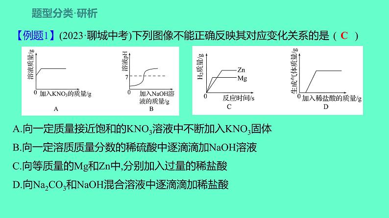 2024贵州中考一轮复习 人教版化学 热考专题 专题二　坐标曲线题 课件03