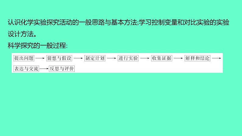 2024贵州中考一轮复习 人教版化学 热考专题 专题五　实验探究题 课件02