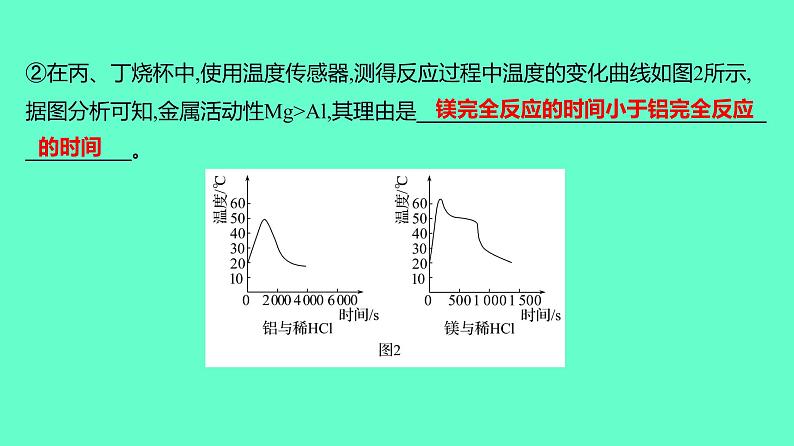 2024贵州中考一轮复习 人教版化学 热考专题 专题五　实验探究题 课件05