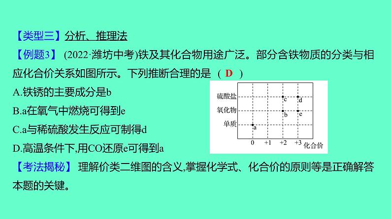 2024贵州中考一轮复习 人教版化学 热考专题 专题一　化学思维题 课件04