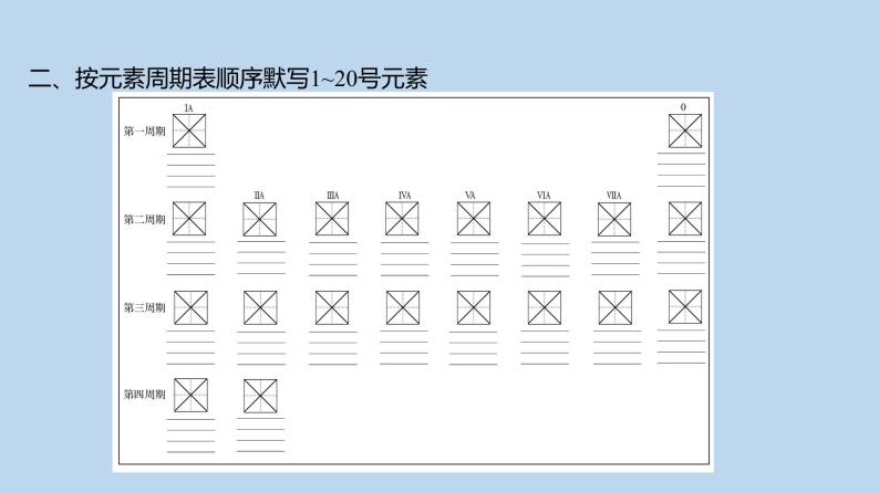 2024贵州中考一轮复习 人教版化学 重难点知识 应知应会 课件03
