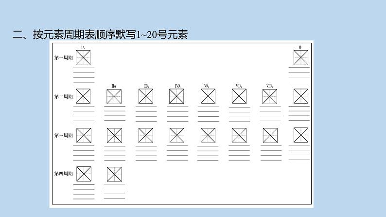 2024贵州中考一轮复习 人教版化学 重难点知识 应知应会 课件第3页