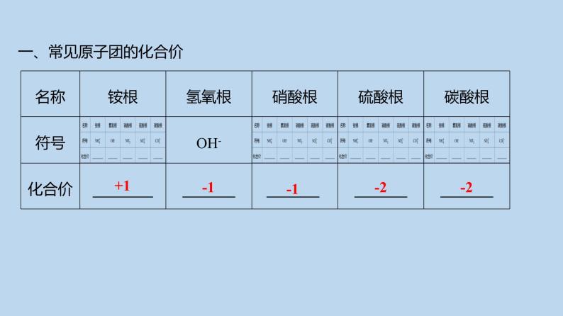 2024贵州中考一轮复习 人教版化学 重难点知识 应知应会 课件05