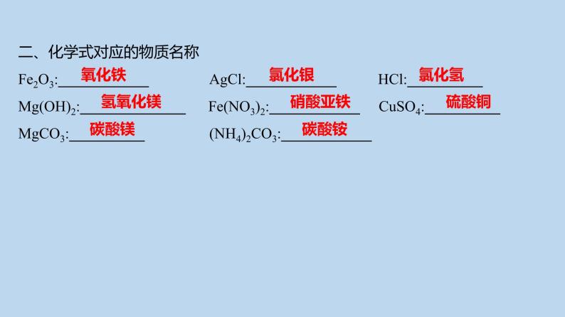 2024贵州中考一轮复习 人教版化学 重难点知识 应知应会 课件06