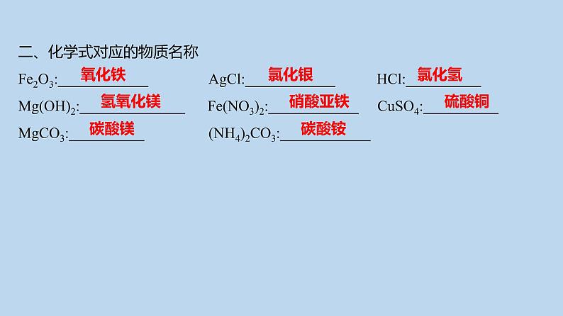 2024贵州中考一轮复习 人教版化学 重难点知识 应知应会 课件第6页