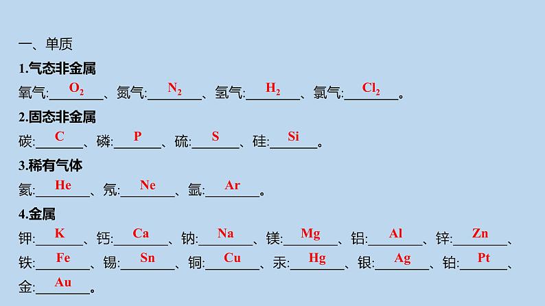 2024贵州中考一轮复习 人教版化学 重难点知识 应知应会 课件第8页