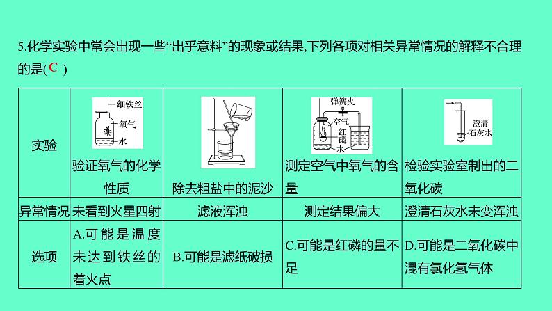 2024贵州中考一轮复习 人教版化学 2024贵州初中学业水平考试模拟卷（二） 课件第6页