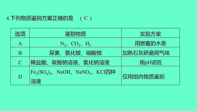 2024贵州中考一轮复习 人教版化学 技能提升专项训练四　物质共存、检验、鉴别、分离与除杂 课件第5页