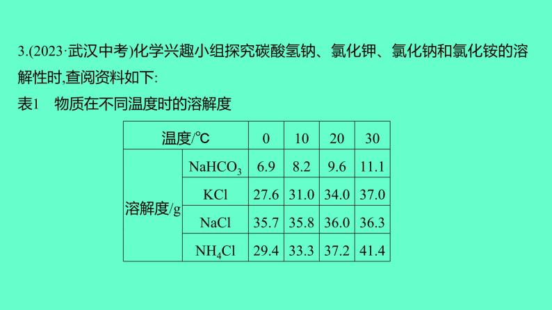 2024贵州中考一轮复习 人教版化学 技能提升专项训练一　溶解度曲线及溶解度表 课件04