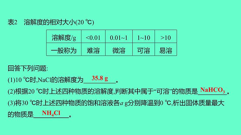 2024贵州中考一轮复习 人教版化学 技能提升专项训练一　溶解度曲线及溶解度表 课件05