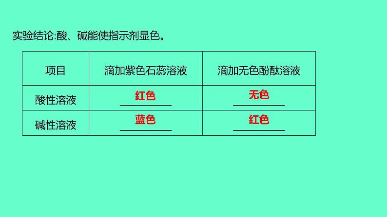 2024贵州中考一轮复习 人教版化学 教材基础复习 实验6　常见酸、碱的化学性质 课件第4页