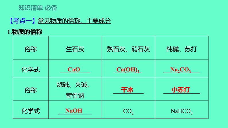 2024贵州中考一轮复习 人教版化学 教材基础复习 主题二　第四讲　物质的分类与其相互关系 课件04