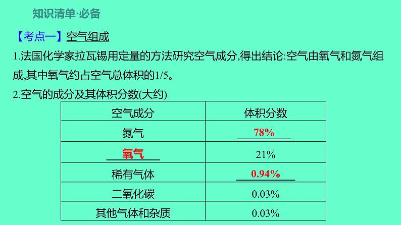 2024贵州中考一轮复习 人教版化学 教材基础复习 主题二　第五讲　课时1　空气、氧气 课件04