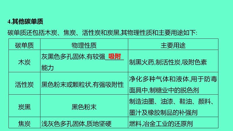 2024贵州中考一轮复习 人教版化学 教材基础复习 主题二　第五讲　课时2　碳和碳的氧化物 课件07