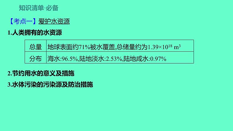 2024贵州中考一轮复习 人教版化学 教材基础复习 主题二　第五讲　课时3　水和溶液 课件04