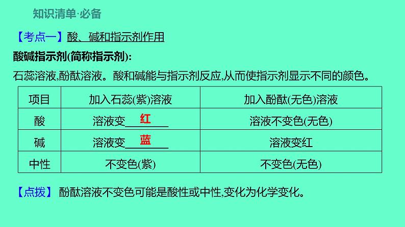 2024贵州中考一轮复习 人教版化学 教材基础复习 主题二　第五讲　课时5　常见的酸和碱 课件04