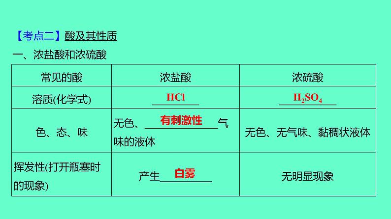 2024贵州中考一轮复习 人教版化学 教材基础复习 主题二　第五讲　课时5　常见的酸和碱 课件05