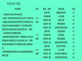 2024贵州中考一轮复习 人教版化学 教材基础复习 主题二　第五讲　课时6　盐　化学肥料 课件
