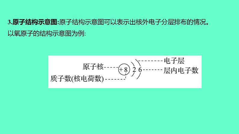 2024贵州中考一轮复习 人教版化学 教材基础复习 主题三　第六讲　构成物质的几种粒子——分子、原子、离子 课件第5页