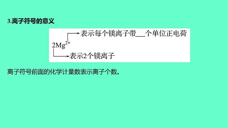 2024贵州中考一轮复习 人教版化学 教材基础复习 主题三　第六讲　构成物质的几种粒子——分子、原子、离子 课件第7页