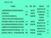 2024贵州中考一轮复习 人教版化学 教材基础复习 主题三　第七讲　元素　化学式与化合价 课件