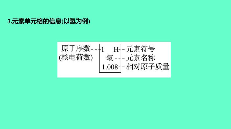 2024贵州中考一轮复习 人教版化学 教材基础复习 主题三　第七讲　元素　化学式与化合价 课件07