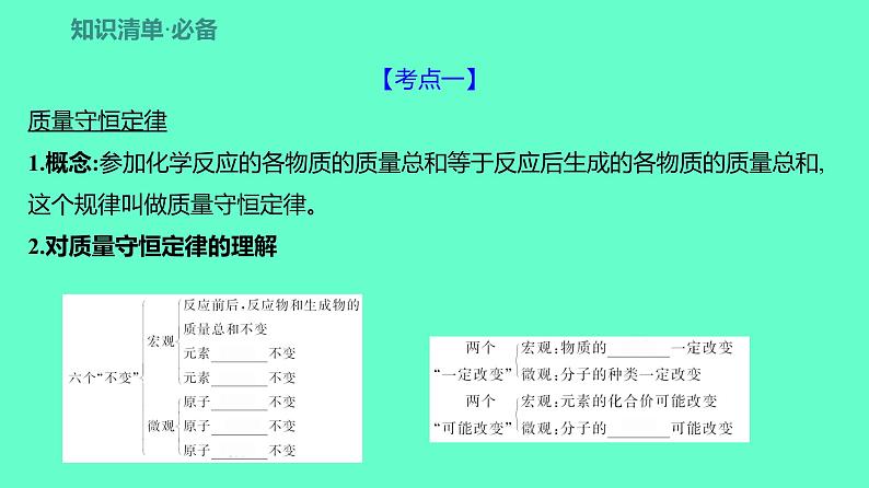 2024贵州中考一轮复习 人教版化学 教材基础复习 主题四　第八讲　质量守恒定律和化学方程式 课件第4页