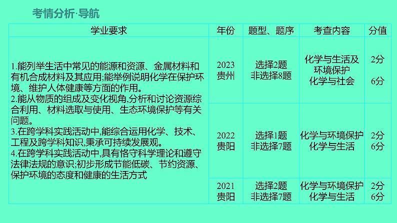 2024贵州中考一轮复习 人教版化学 教材基础复习 主题五　第十一讲　化学与生活 课件第2页