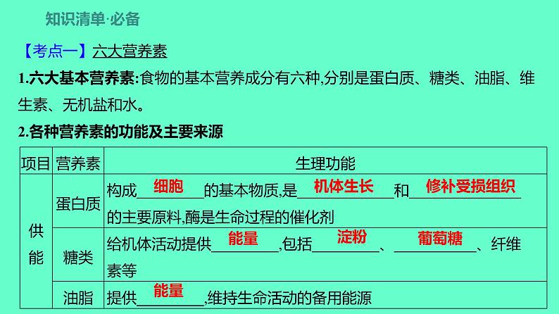 2024贵州中考一轮复习 人教版化学 教材基础复习 主题五　第十一讲　化学与生活 课件第4页