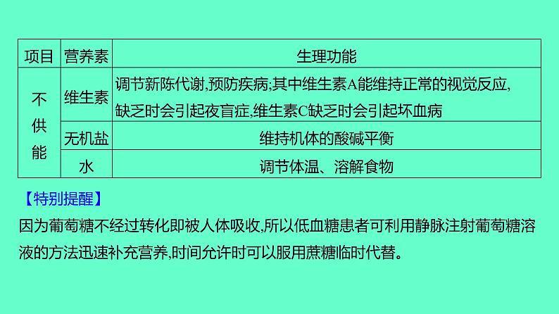 2024贵州中考一轮复习 人教版化学 教材基础复习 主题五　第十一讲　化学与生活 课件第5页