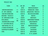 2024贵州中考一轮复习 人教版化学 教材基础复习 主题一　第二讲　课时1　物质鉴别、检验与推断 课件