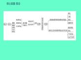 2024贵州中考一轮复习 人教版化学 教材基础复习 主题一　第二讲　课时1　物质鉴别、检验与推断 课件