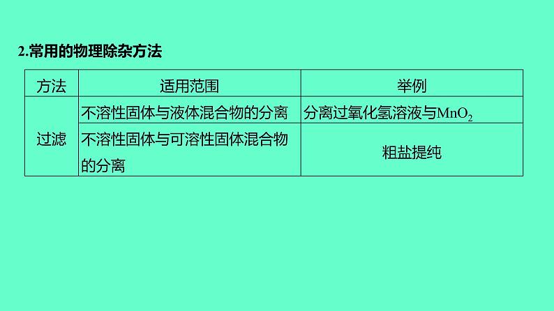 2024贵州中考一轮复习 人教版化学 教材基础复习 主题一　第二讲　课时2　物质的除杂与分离提纯 课件第5页