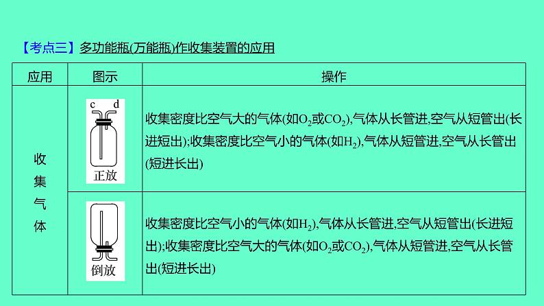 2024贵州中考一轮复习 人教版化学 教材基础复习 主题一　第二讲　课时3　实验室制取气体的研究及实践 课件08