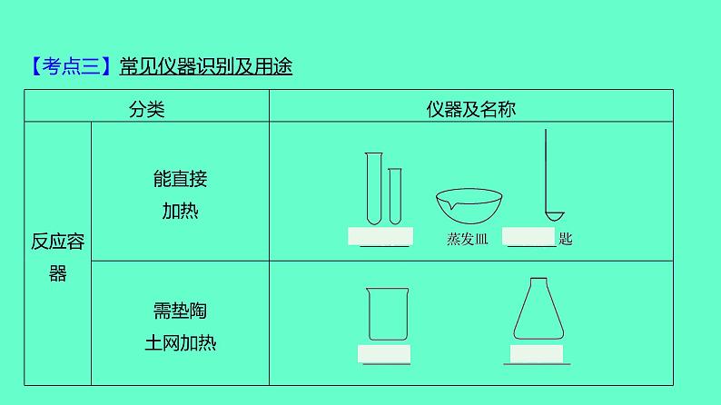 2024贵州中考一轮复习 人教版化学 教材基础复习 主题一　第一讲　化学学科本质与实验基本技能 课件第7页