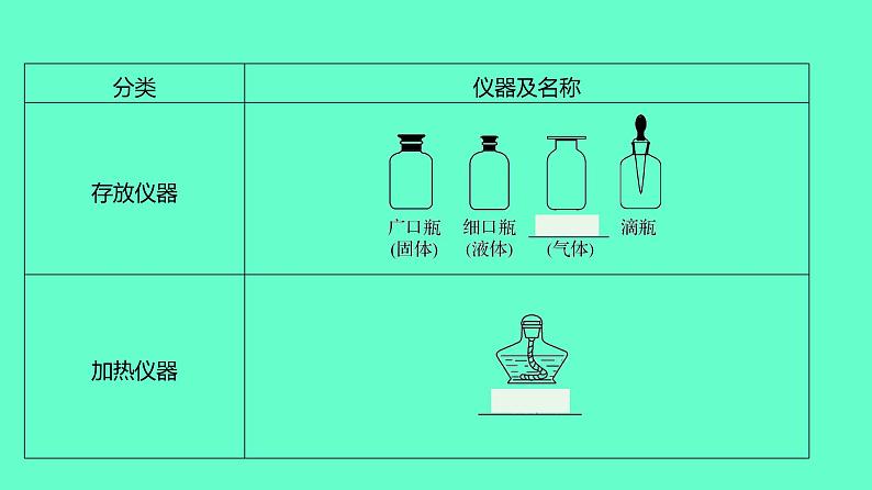 2024贵州中考一轮复习 人教版化学 教材基础复习 主题一　第一讲　化学学科本质与实验基本技能 课件第8页