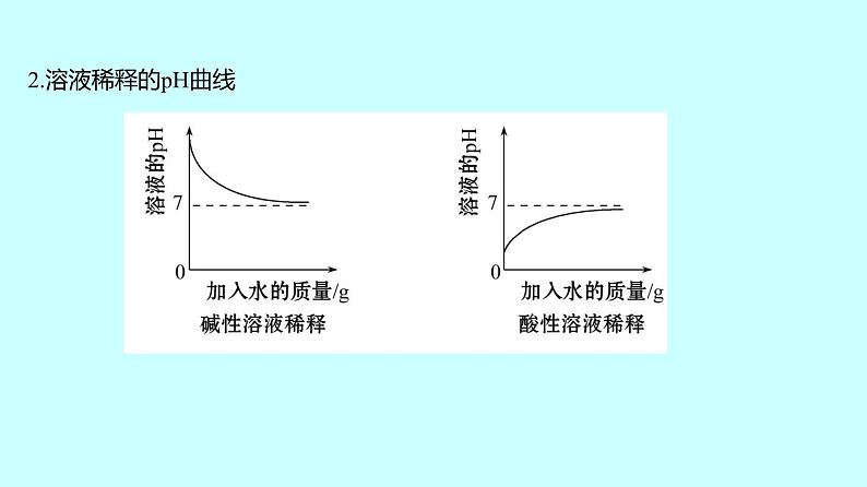 2024贵州中考复习 人教版化学 题型三　坐标曲线题 课件04