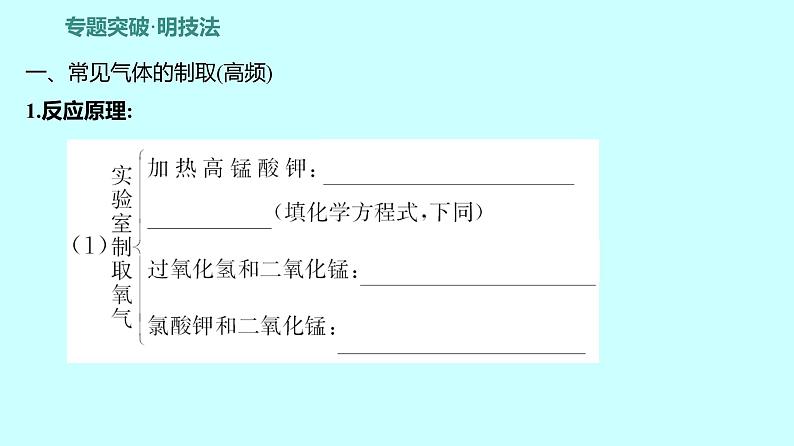 2024贵州中考复习 人教版化学 题型五　气体的制取、净化和干燥 课件第2页